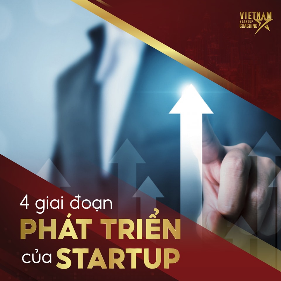 Sơ đồ minh họa ba giai đoạn phát triển startup và mục tiêu marketing tương ứng