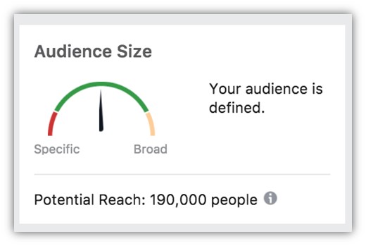 Biểu đồ kích thước audience tối ưu cho Facebook Ads sản phẩm công nghệ