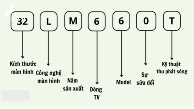Mã model tivi LG đời cũ