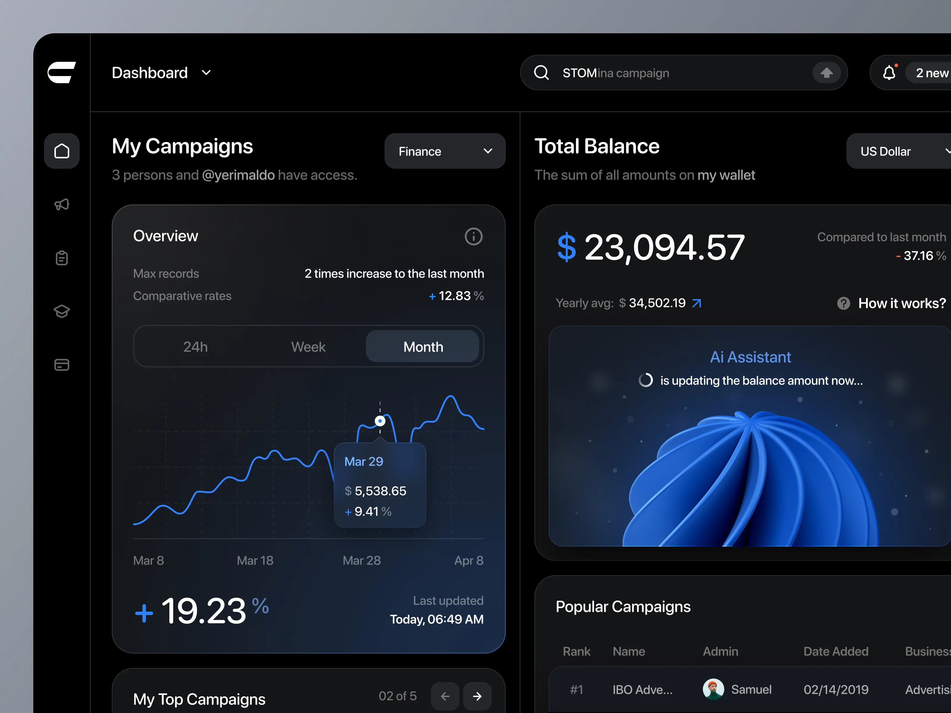 Dashboard giám sát hoạt động AI trong quản lý cửa hàng