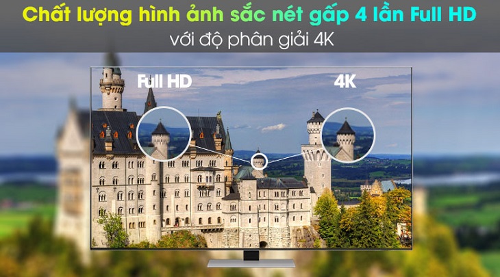 Tivi 4K cho nhu cầu cơ bản