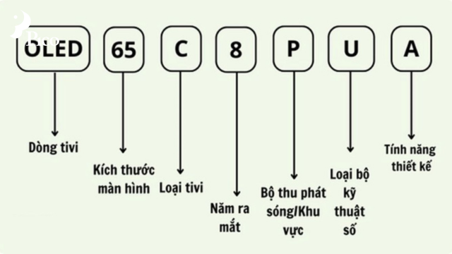 Tem model LG trên thân máy