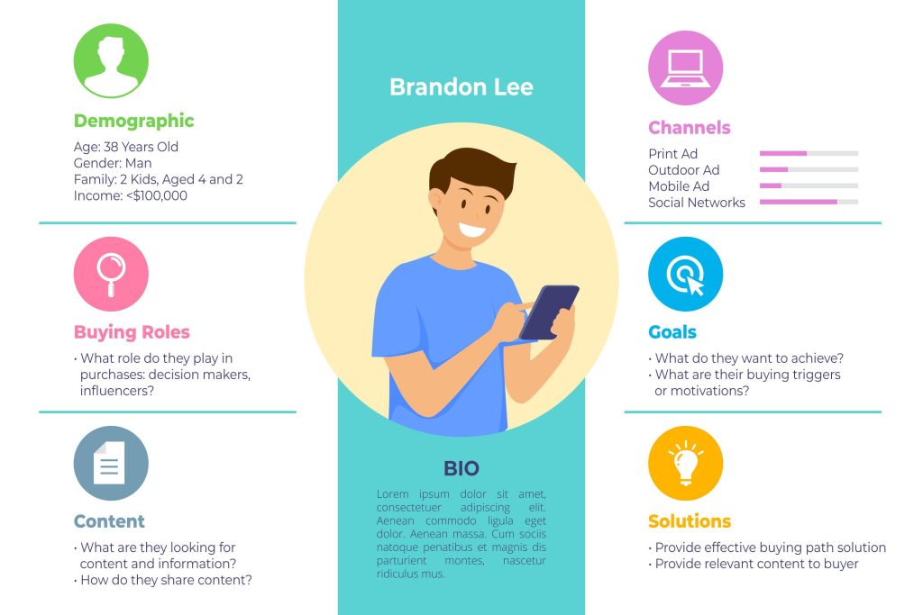 Xây dựng persona khách hàng từ user interview và behavior data