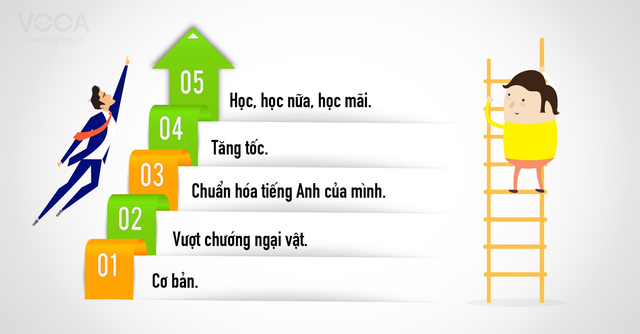 Lộ trình học tiếng Anh rõ ràng