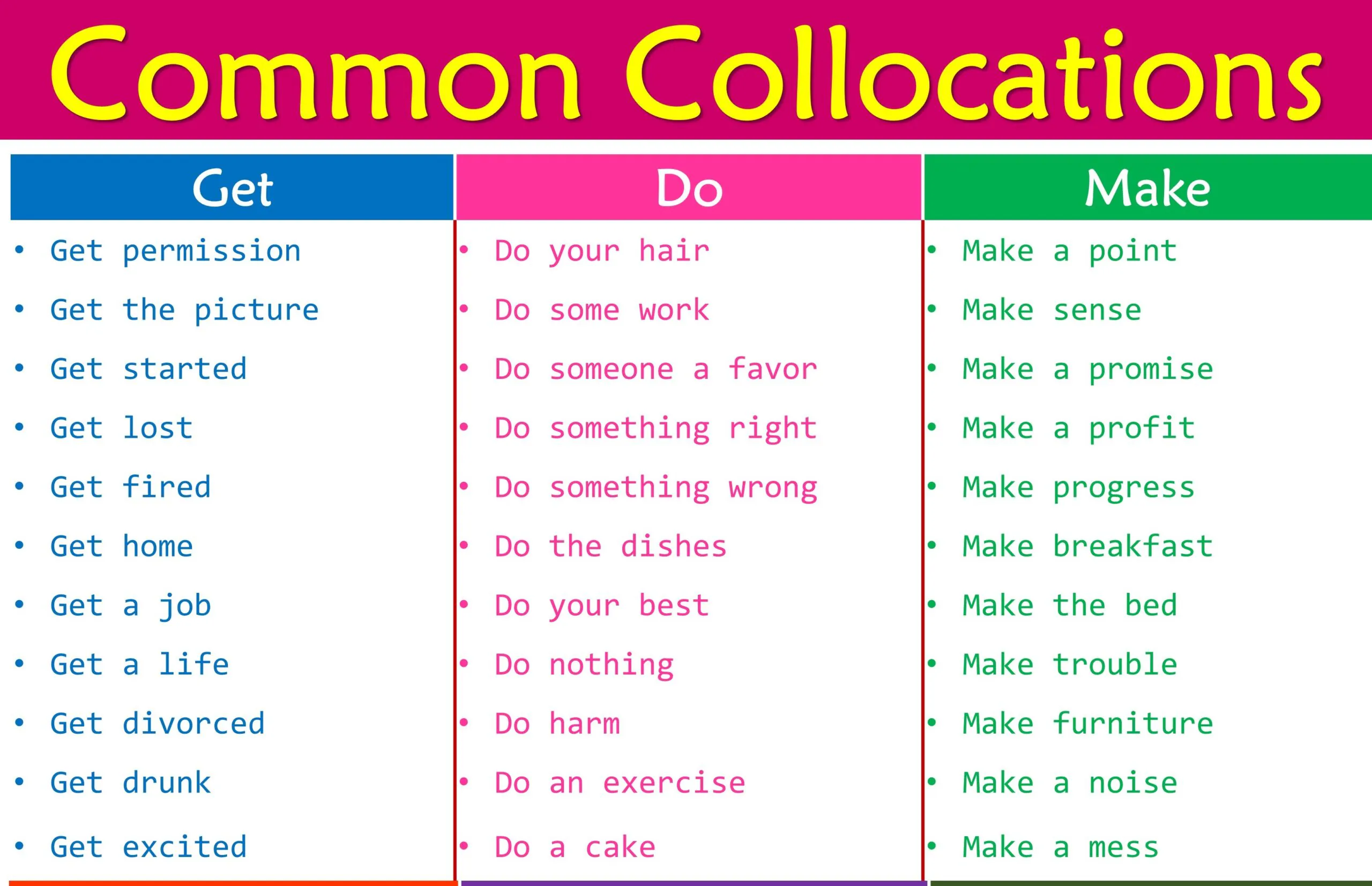 Bảng ví dụ collocations với động từ và danh từ đi kèm