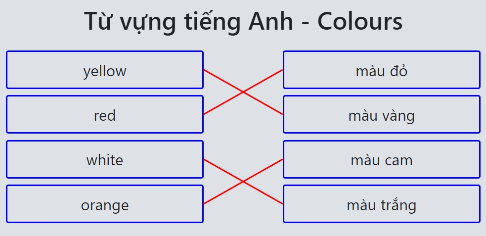 ví dụ về sử dụng from nối liệt kê ý