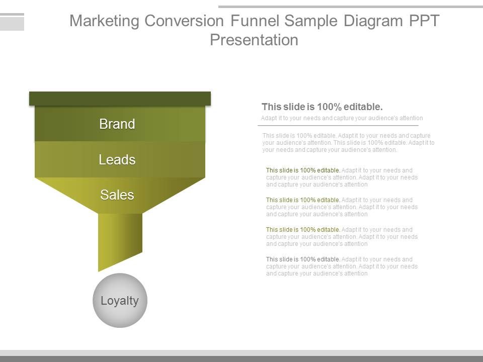 Sơ đồ funnel marketing: awareness, consideration, decision, retention