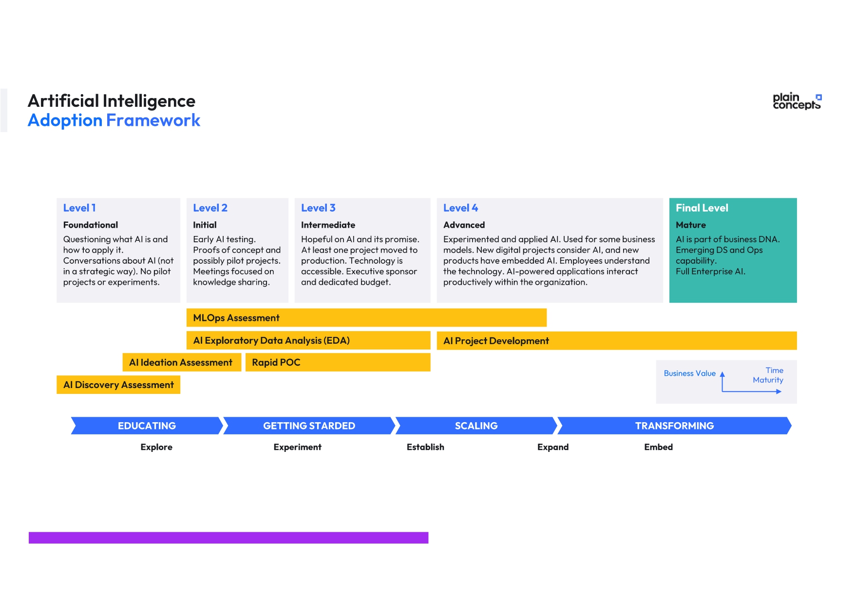 Tỷ lệ áp dụng AI ở doanh nghiệp Việt Nam so với thế giới