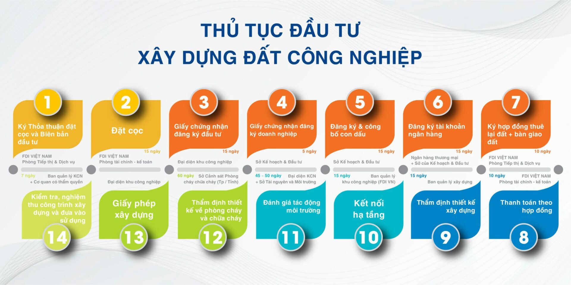 Lộ trình triển khai mạng 6G từ 2026 đến 2035 với các mốc quan trọng