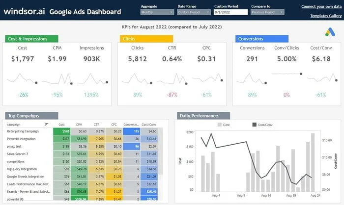 Dashboard phân tích Google Ads realtime