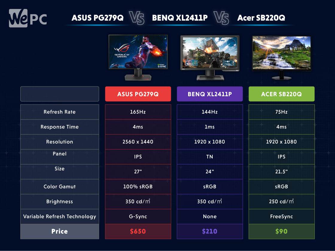 So sánh màn hình gaming cao cấp hiện nay