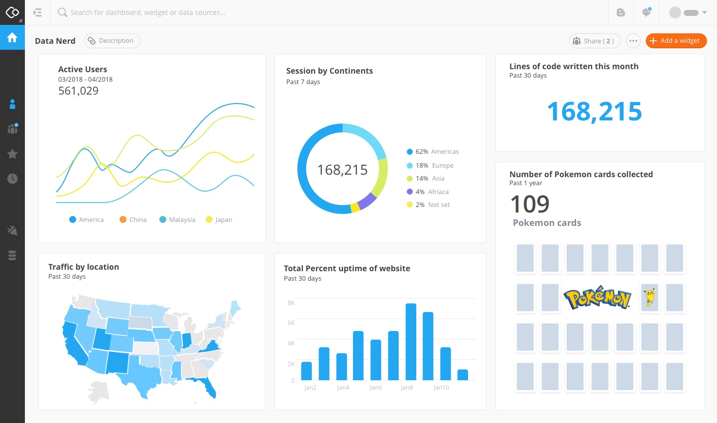 Dashboard phân tích Facebook Ads với metrics ROAS, CPA, conversion rate