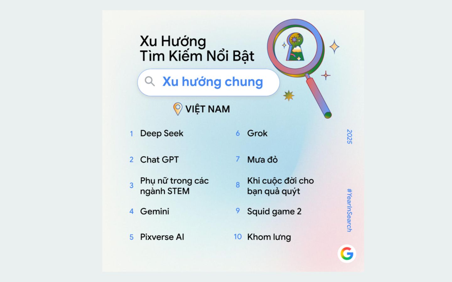 AI dẫn dắt xu hướng tìm kiếm tại Việt Nam