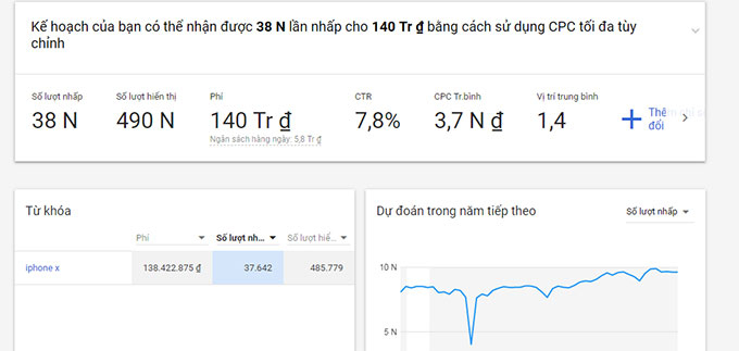 Sơ đồ cấu trúc chiến dịch Google Ads phân theo danh mục sản phẩm
