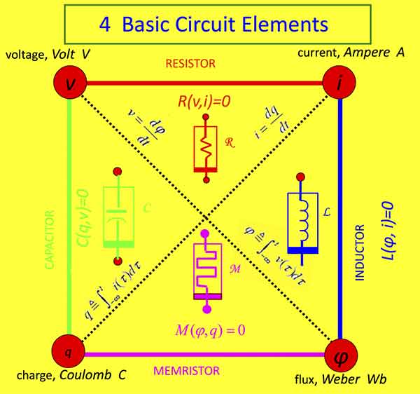 Cấu trúc chi tiết memristor với ba lớp vật liệu chính