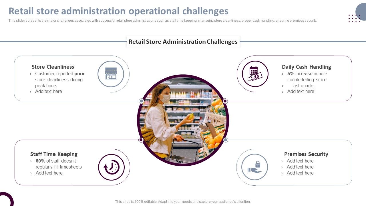 Các thách thức trong vận hành cửa hàng thực tế