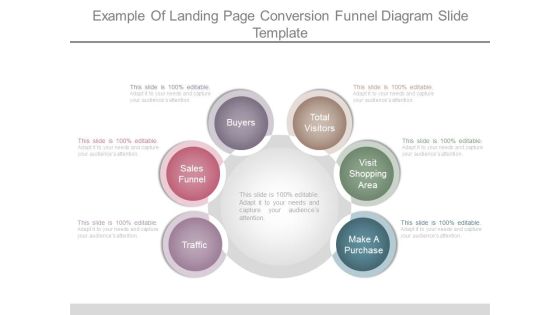 Sơ đồ so sánh landing page tối ưu vs homepage cơ bản