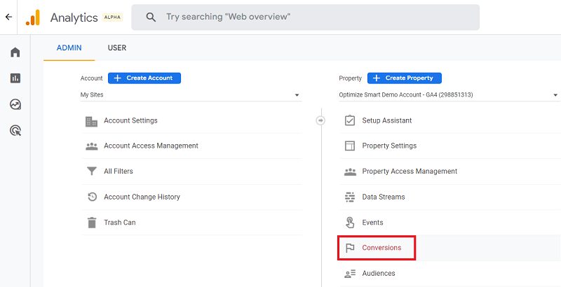 Sơ đồ kết nối Google Ads với Google Analytics 4 để track conversion