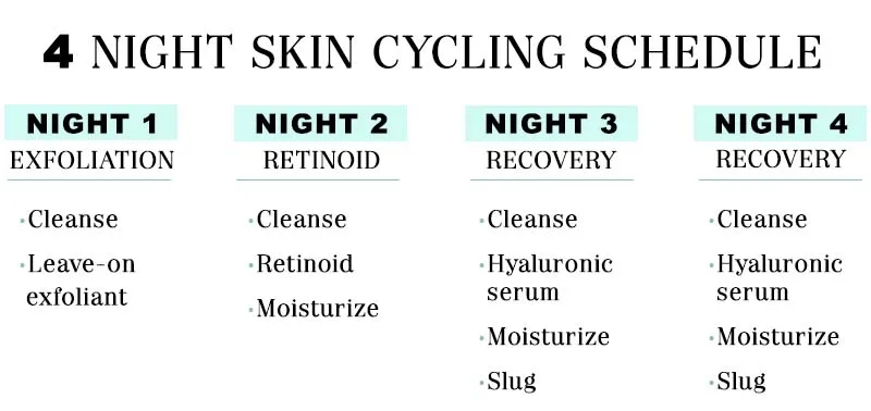 Skin cycling là cách sắp xếp chu trình chăm da theo nhịp xen kẽ giữa treatment và phục hồi