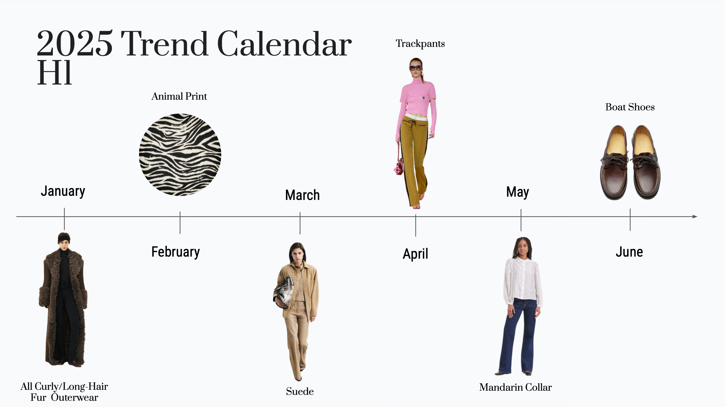 Heuritech 2025 Trend Calendar nửa đầu năm