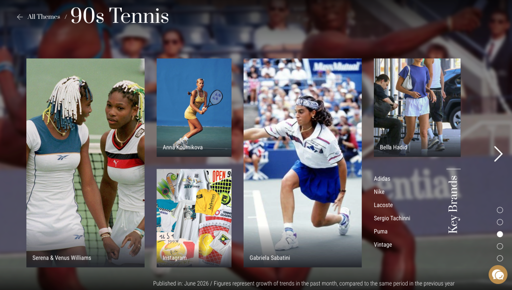 Khán đài giải đấu Grand Slam trở thành sàn diễn không chính thức cho thẩm mỹ thời trang cao cấp