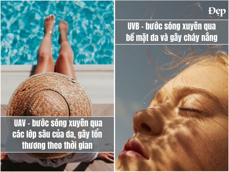 Tia UVA có thể xuyên sâu xuống da, làm tăng tổn thương và thúc đẩy lão hóa sớm