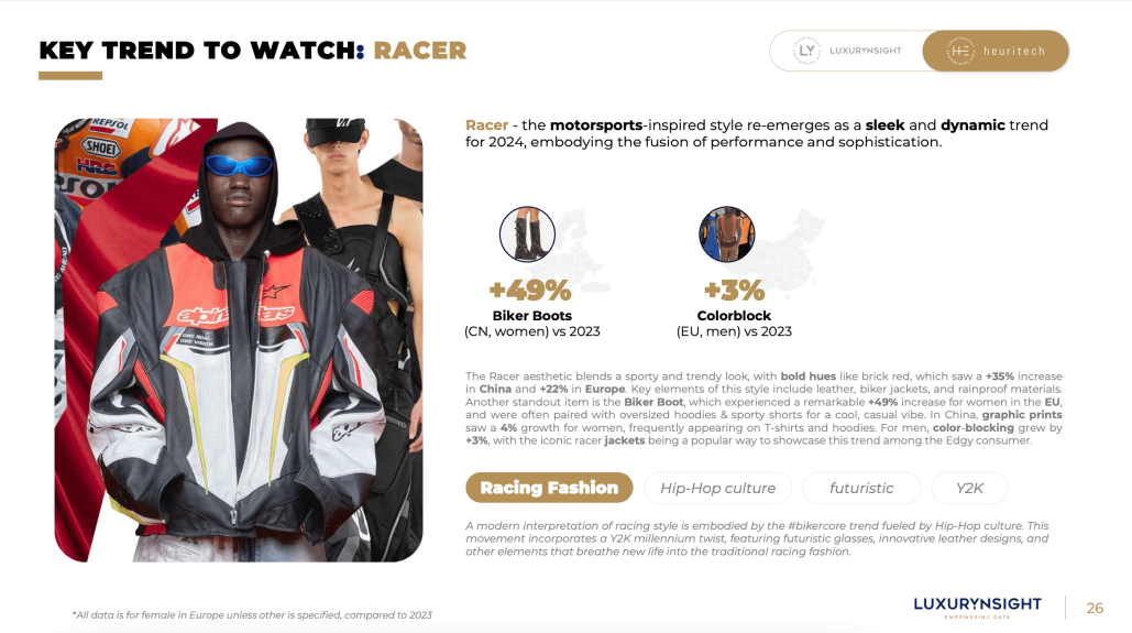 Xu hướng racer fashion trên mạng xã hội với tông màu mạnh và chi tiết thể thao