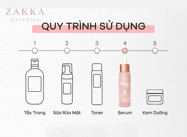 Bước 3: Serum và điều trị đặc trị