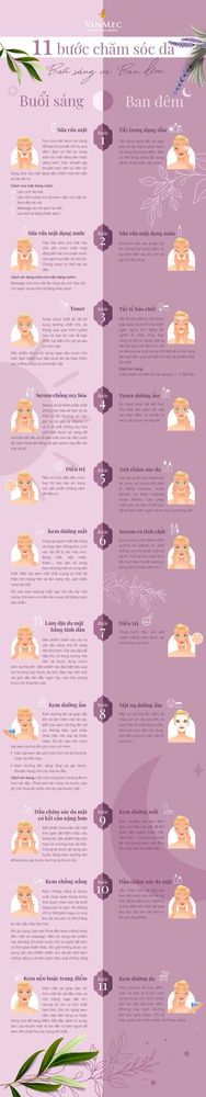 Infographic mẹo chăm sóc da buổi sáng, ban đêm 11 bước