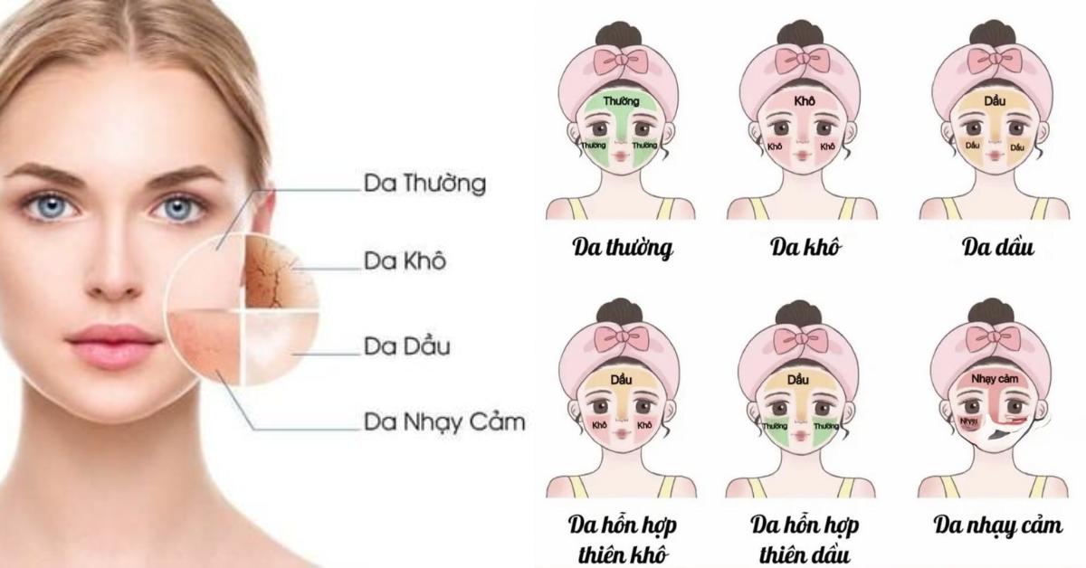 Cách xác định loại da mặt để xây dựng quy trình phù hợp