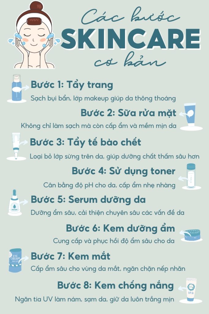 Quy trình skincare buổi sáng