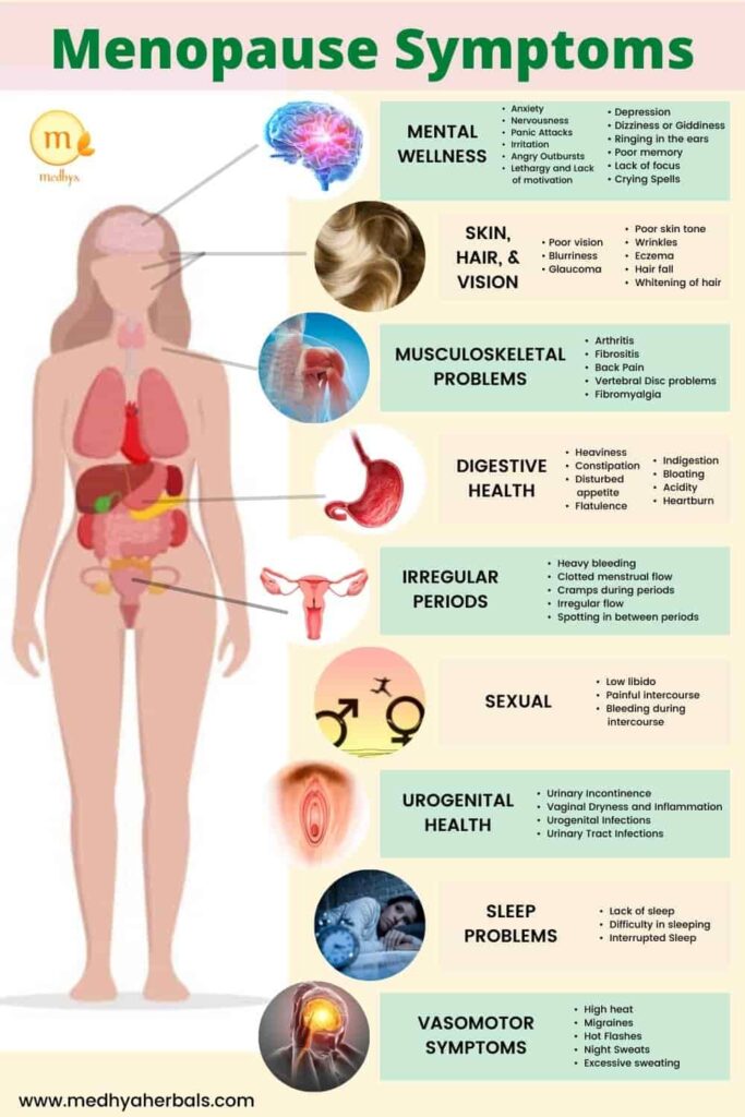 Các triệu chứng tiền mãn kinh và liệu pháp Ayurveda
