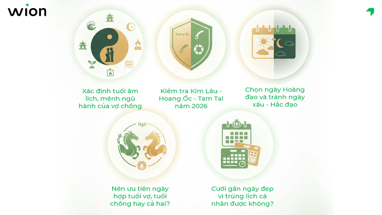 Cách xem ngày cưới 2026 theo tuổi chuẩn phong thủy