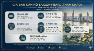 Tính toán tài chính khi vay mua nhà