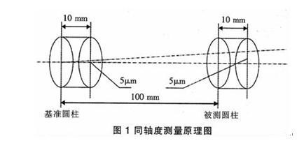 Tiến hành thao tác điều chỉnh lực bằng hệ thống cáp và tăng đơ