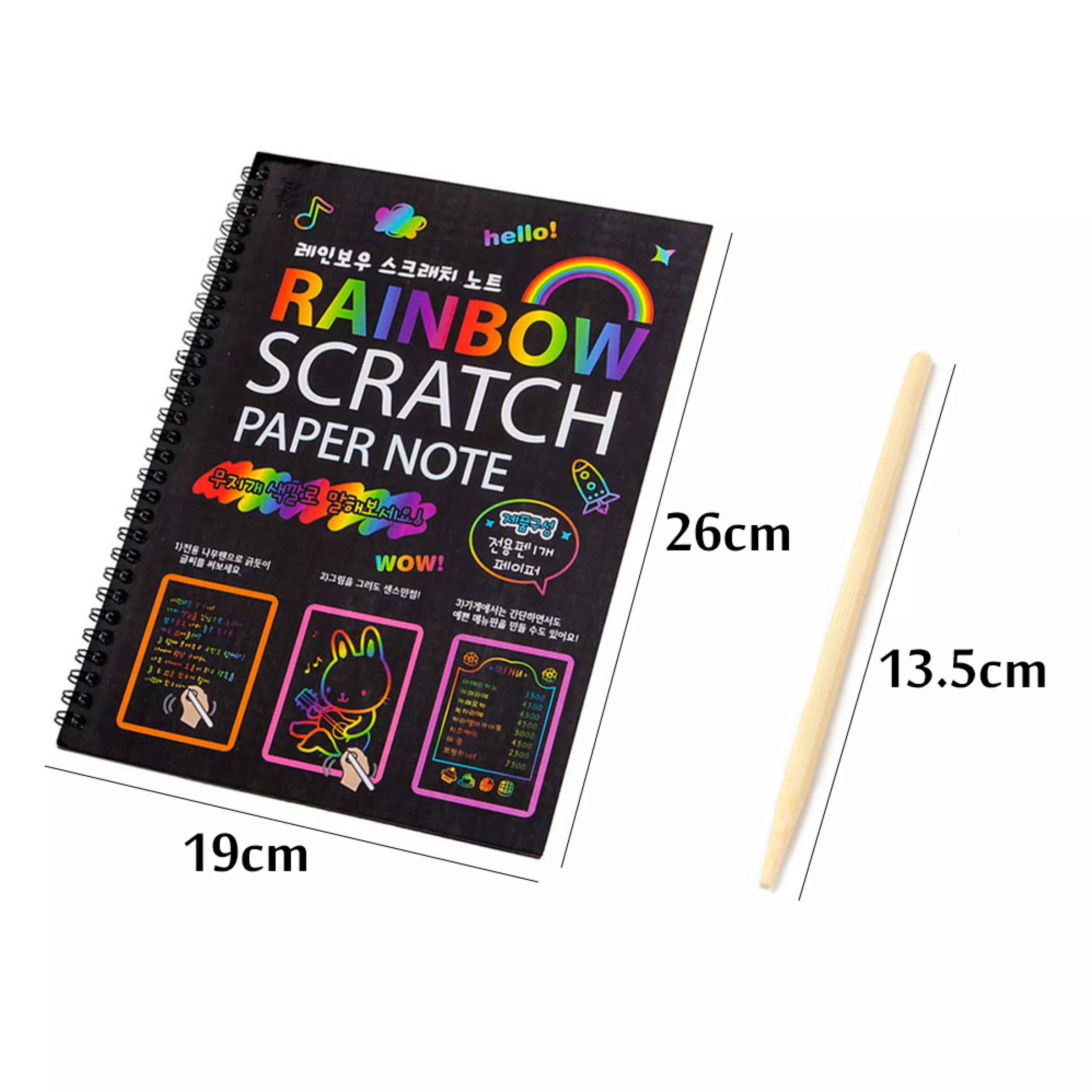 Chi phí và cách tối ưu ngân sách