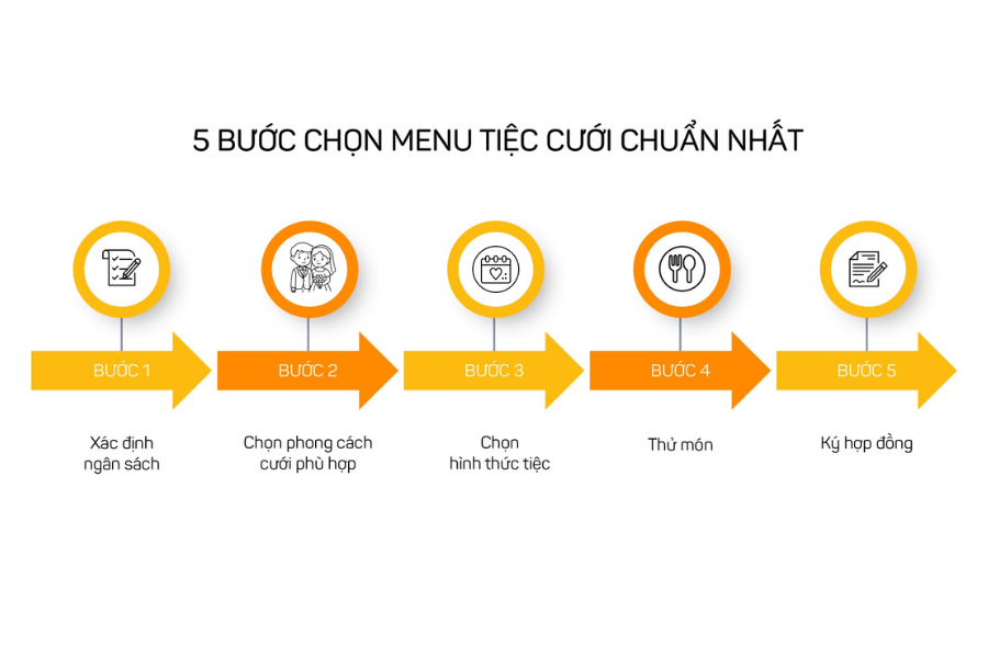 Các bước chọn menu tiệc cưới chuẩn, phù hợp cho cặp đôi