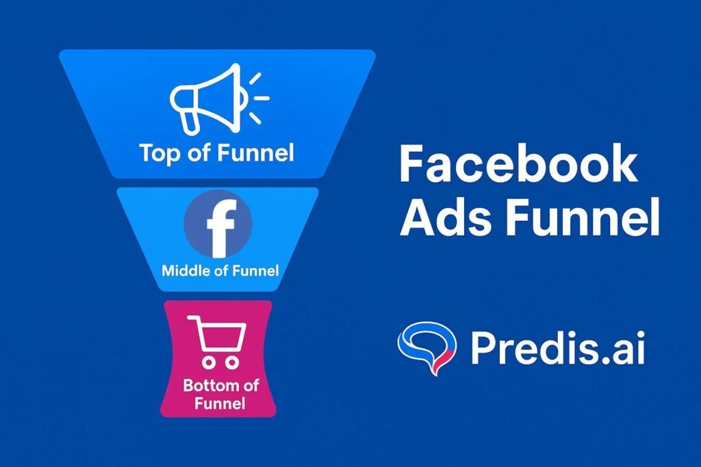 Sơ đồ funnel quảng cáo dịch vụ cưới từ awareness đến booking