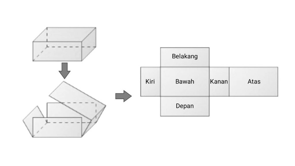 Danh sách khách mời đám cưới