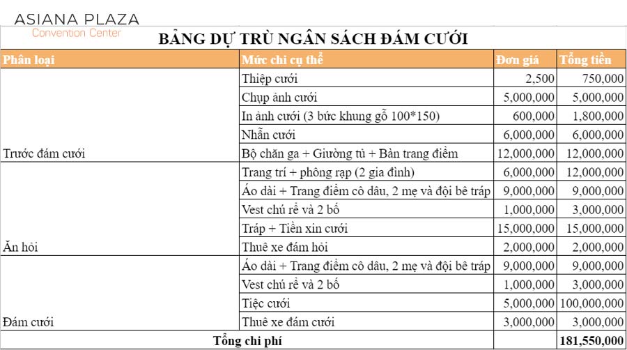 Bảng giá trọn gói các dịch vụ ngày cưới và chi tiết phân bổ ngân sách