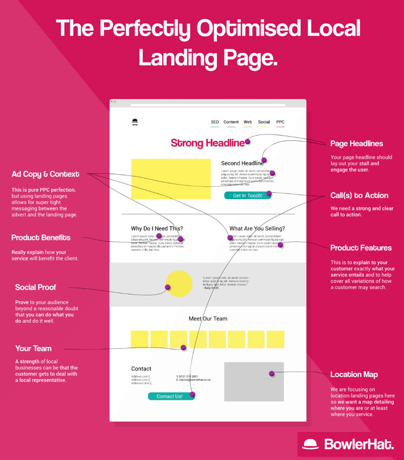 Mẫu landing page đăng ký dịch vụ tài chính tối ưu