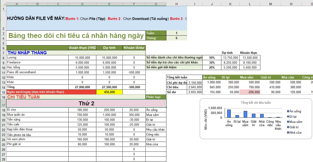 Theo dõi chi tiêu mỗi ngày