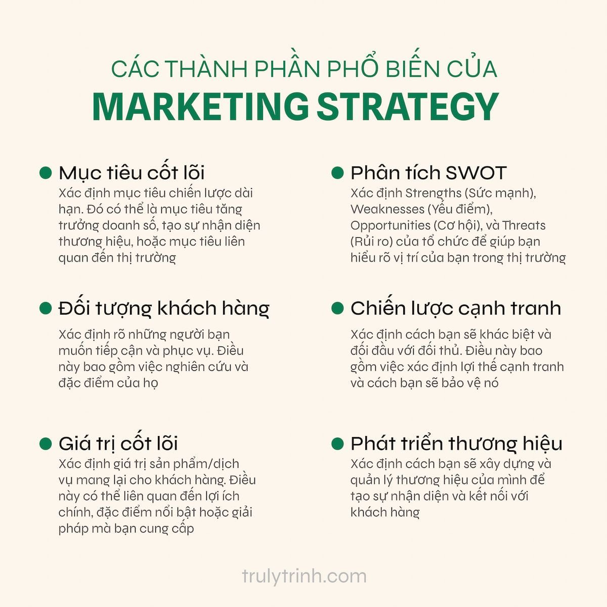 Quy trình 5 bước tối ưu marketing với ngân sách hạn chế