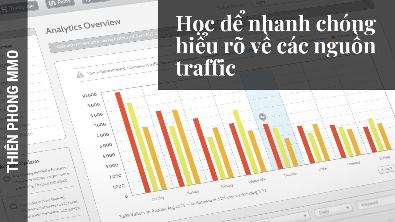 Biểu đồ phân bổ nguồn traffic trong ngành tài chính