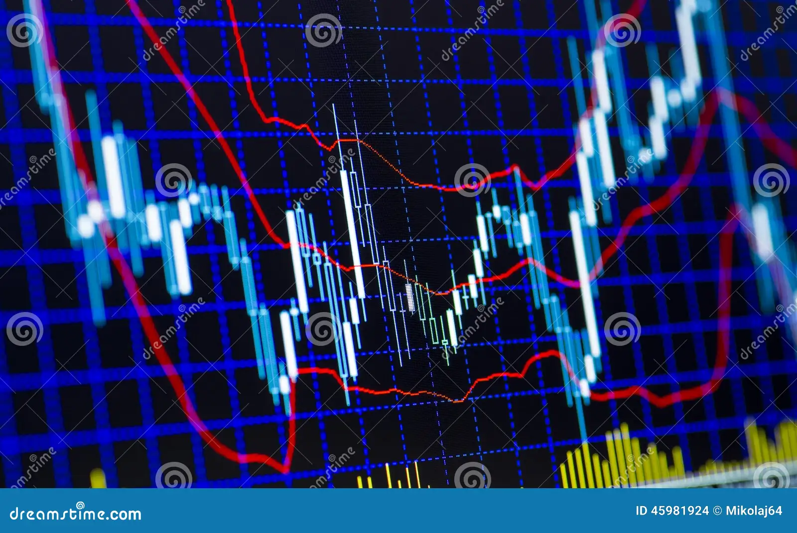 Biểu đồ kỹ thuật với các đường trung bình động và mô hình nến Nhật Bản