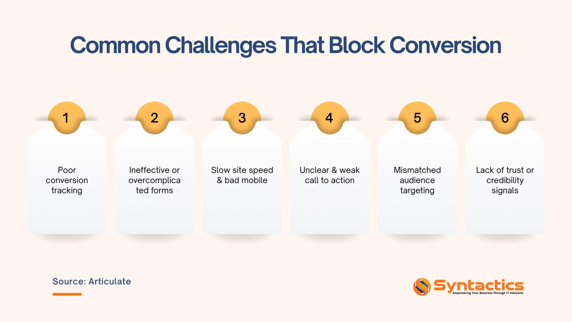 Articulate, Common Challenges That Block Conversion