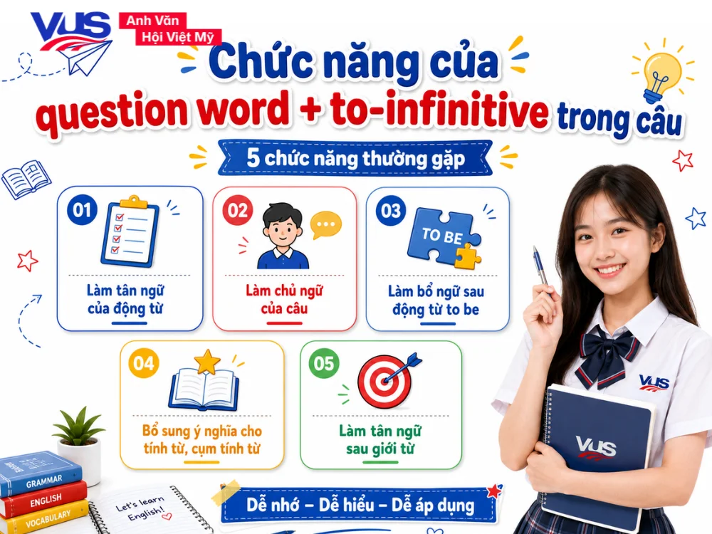 Chức năng của question word + to-infinitive trong câu