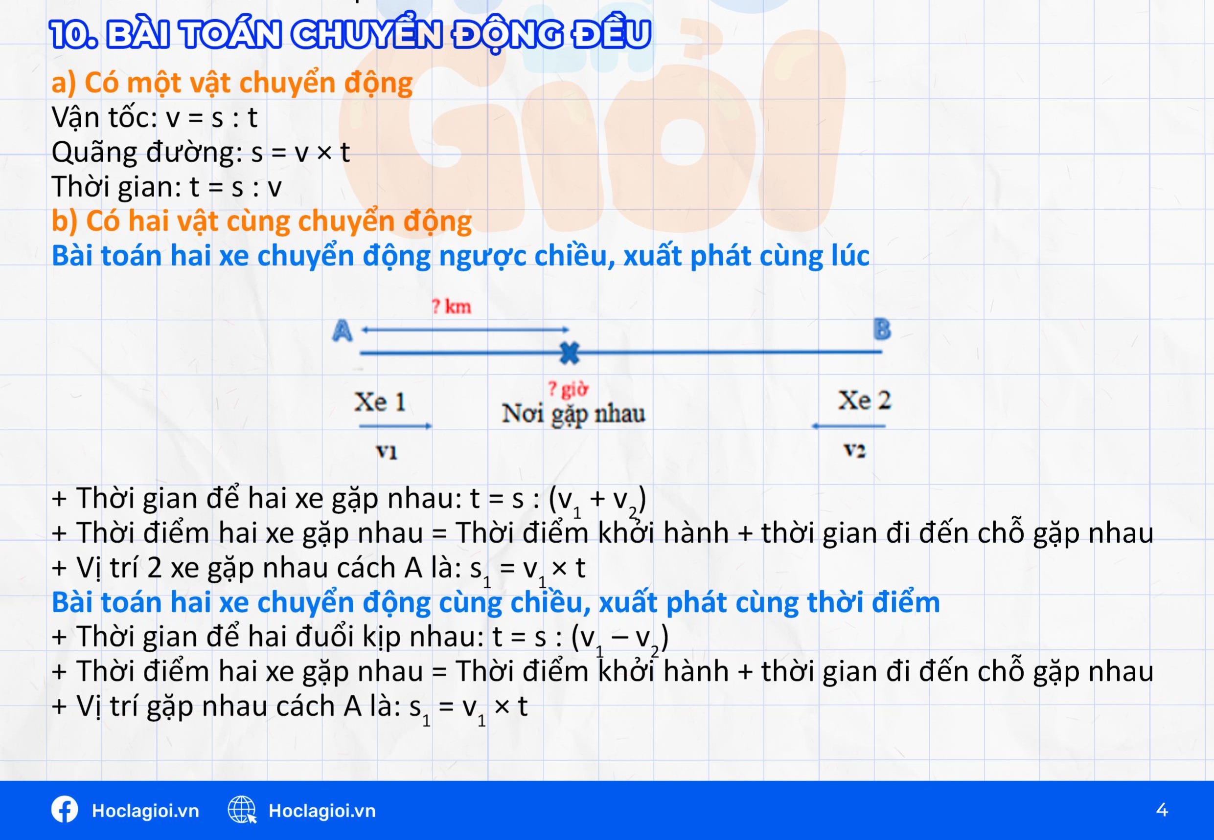 Tổng hợp kiến thức quan trọng toán 5