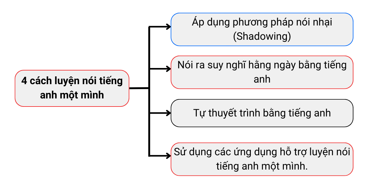 Người học nói chuyện một mình