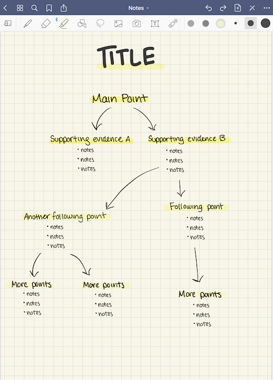 Phương pháp bản đồ tư duy
